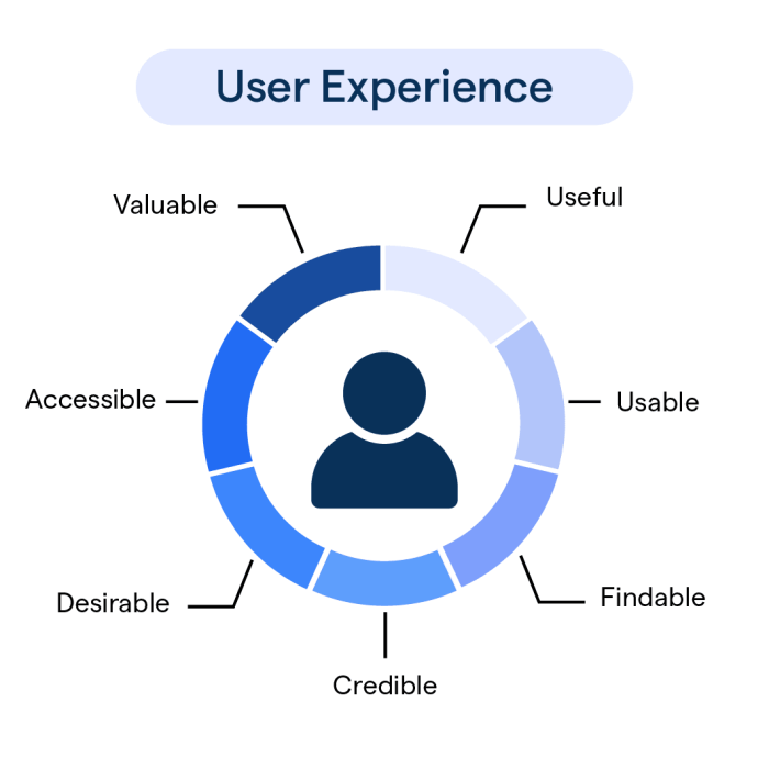 User Experience: Tools and Techniques | BotPenguin User Experience: Tools and Techniques | BotPenguin