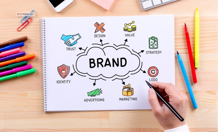 What is Branding and Why Is It Important - Synapse What is Branding and Why Is It Important - Synapse