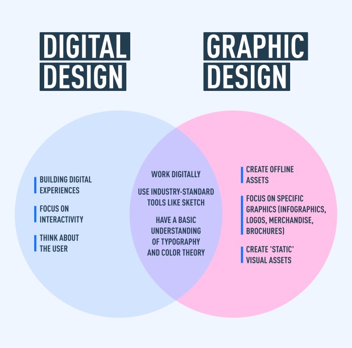What is Digital Design? A Comprehensive Guide What is Digital Design? A Comprehensive Guide