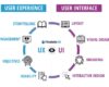 What is User Experience? | Finalsite Blog